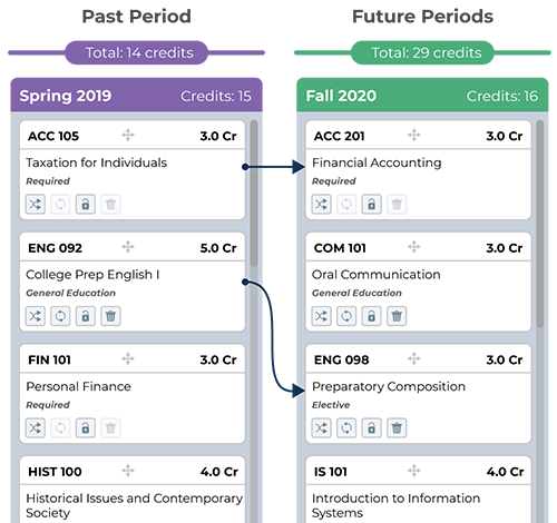 Degree Plans